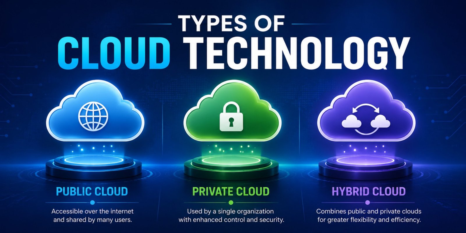 Types of Cloud Technology